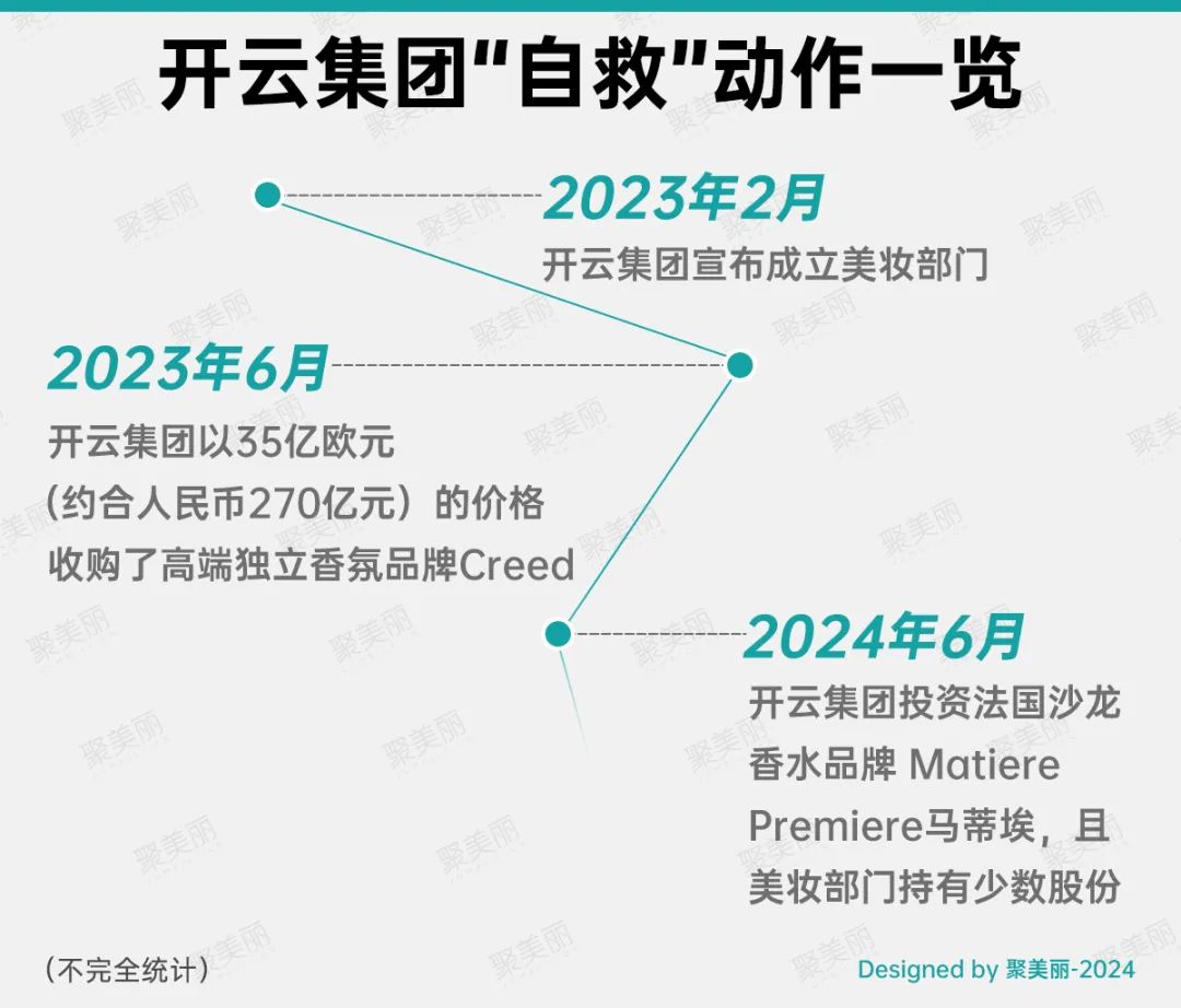 净利几近“腰斩”，这一巨头被奢侈品“拖后腿”-36氪