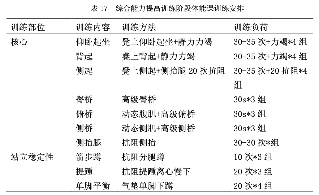 一动不动的精准射击,来自从肩到腿的体能训练