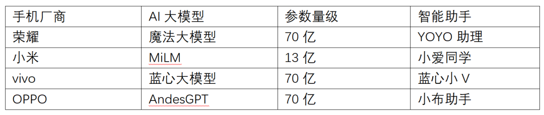 AI赋能消费电子，是昙花一现还是未来趋势？