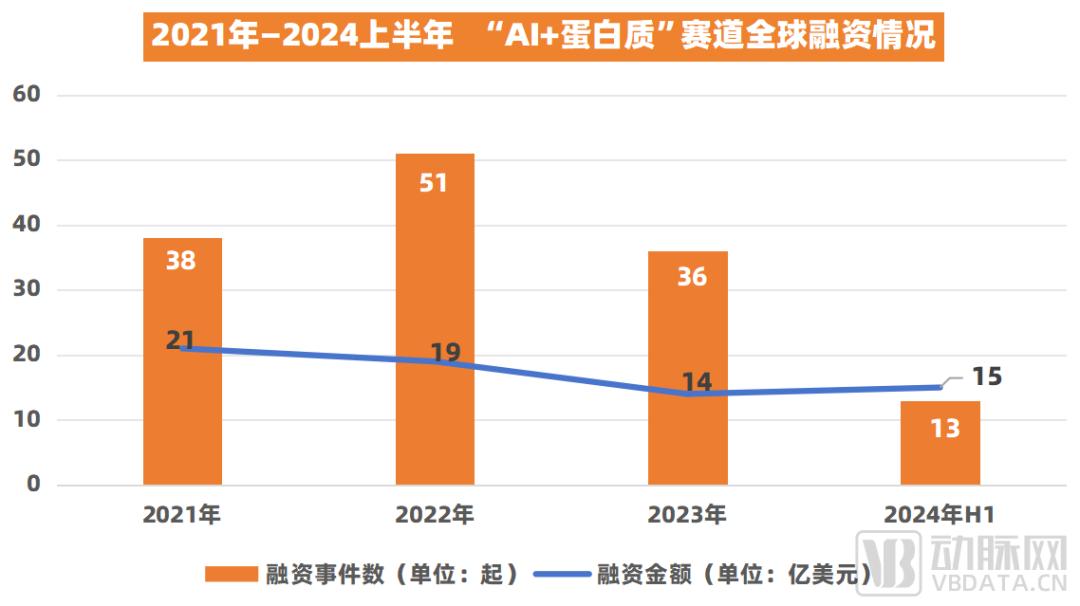 今年全球最大医疗种子轮，引爆这一赛道