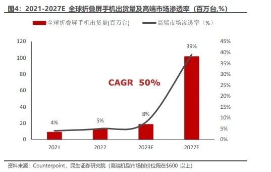 折叠屏：不赚钱，也要做 - 