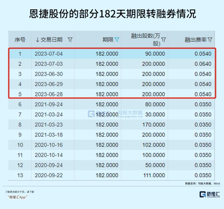 先涨10倍再跌9成，A股最妖的“茅”-36氪