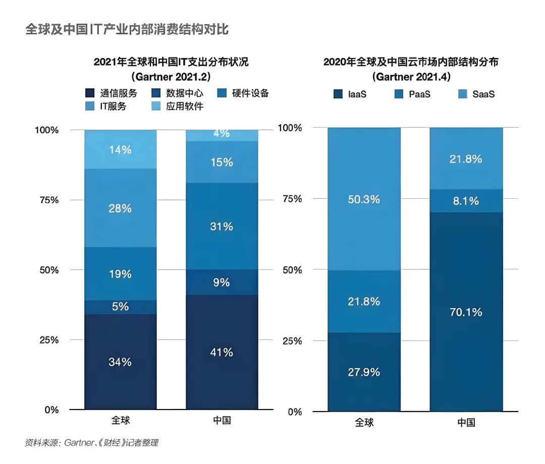 恕我直言：AIGC的泡沫，比SaaS还要大