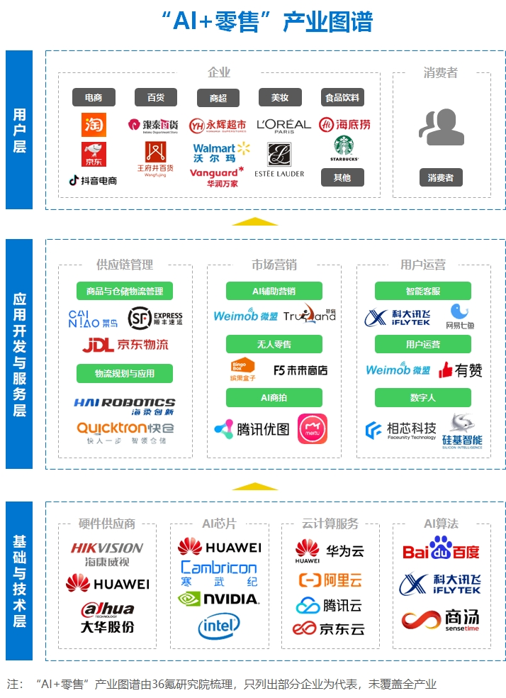 2024年“AI+零售”行业研究报告(图3)