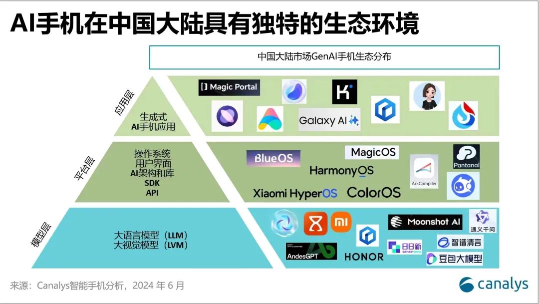 百度、阿里、字节，在AI手机里握手言和