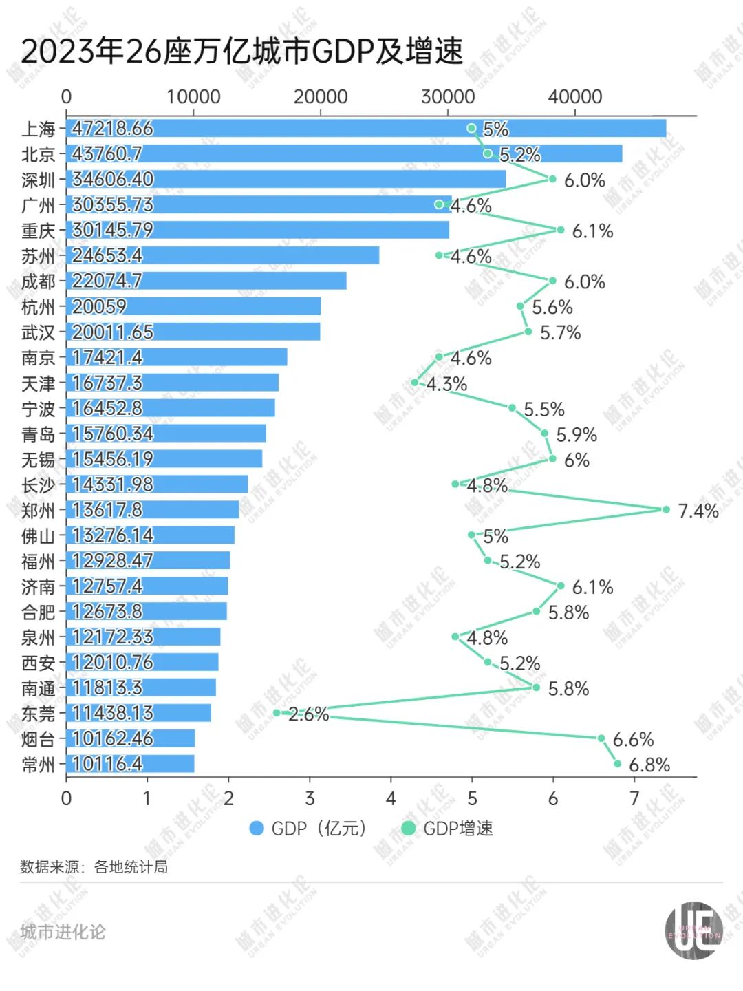 回望2020年,南京历史性超过天津,跻身gdp十强