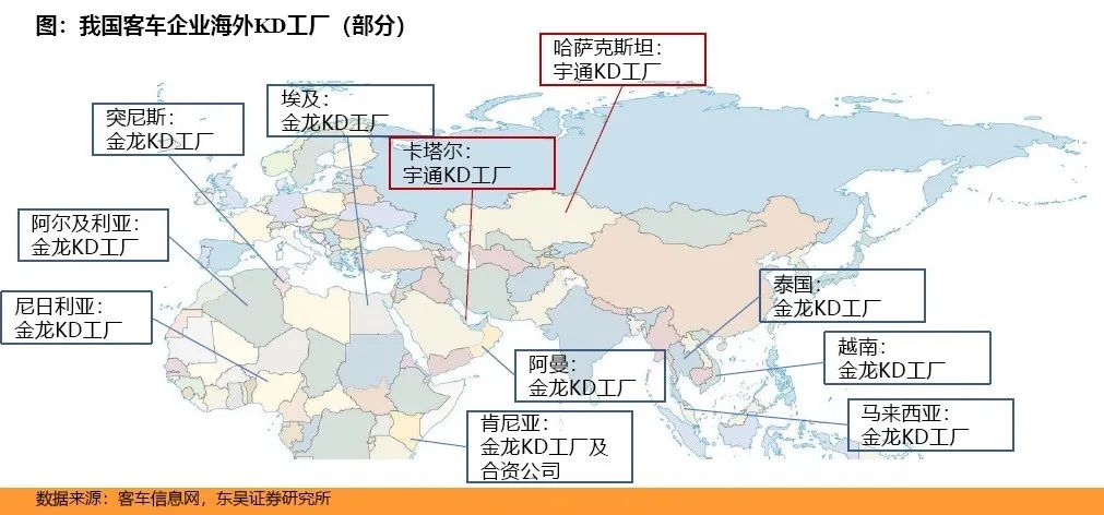 出手了，中国正在疯狂卖大巴_https://www.izongheng.net_快讯_第4张