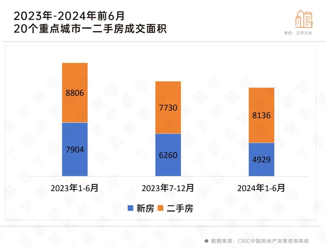 上半年重点城市购房客群出现变化-36氪