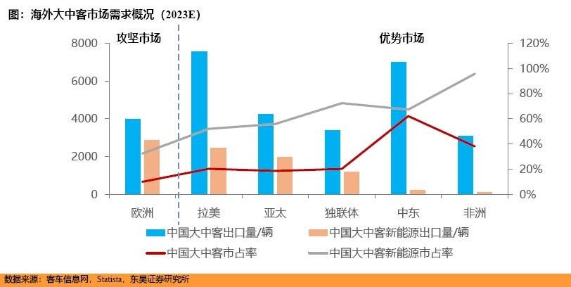 出手了，中国正在疯狂卖大巴_https://www.izongheng.net_快讯_第2张