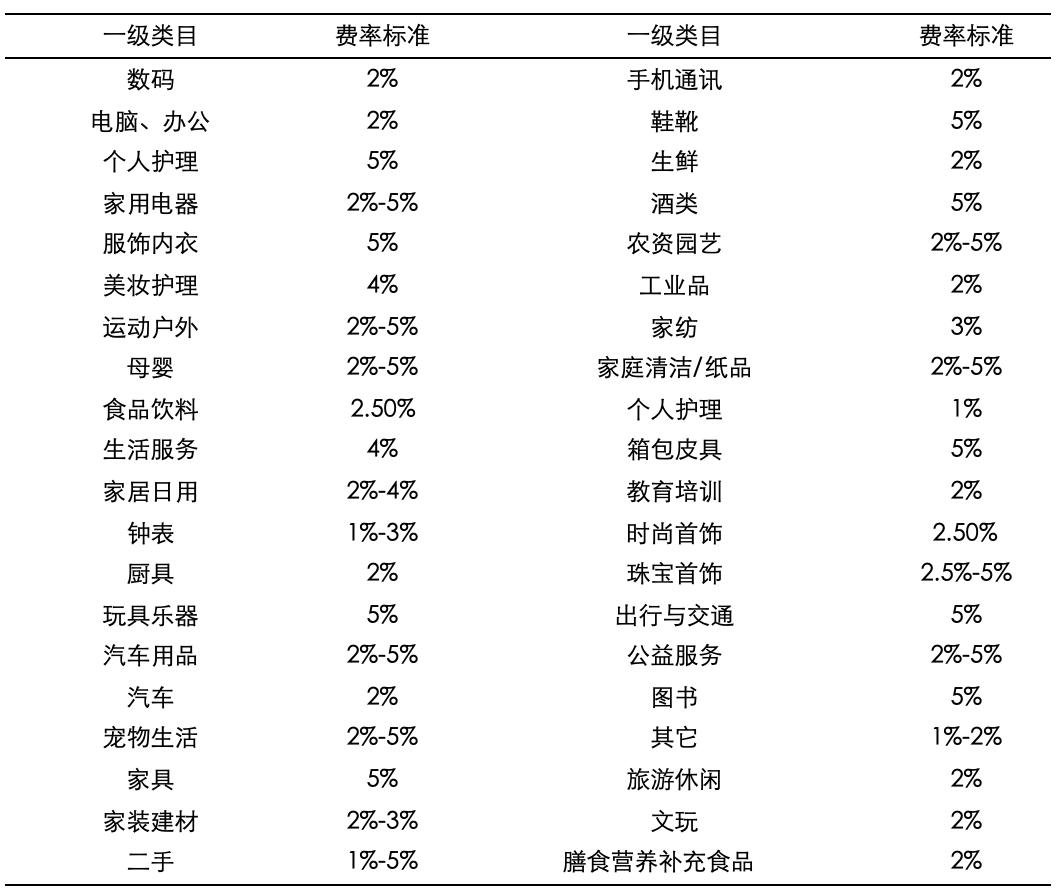 视频号电商这一年：从私域到公域，从社交到算法(图3)