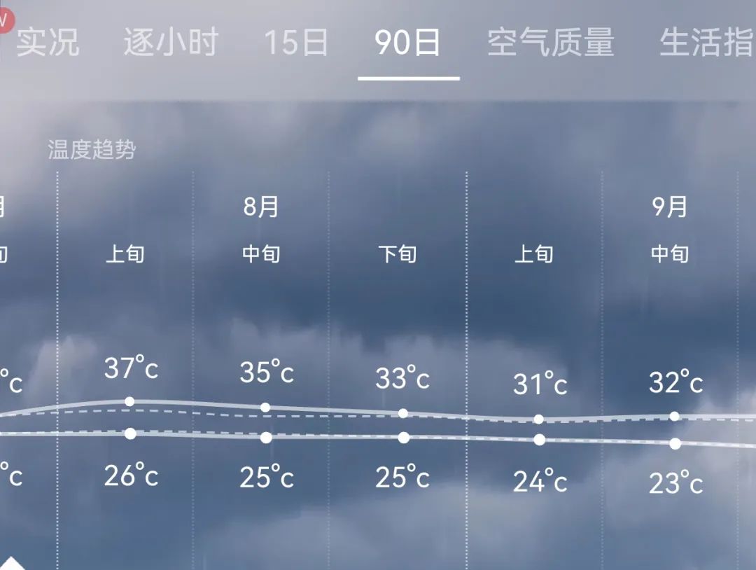 手机天气预报，为什么只有 15 天？