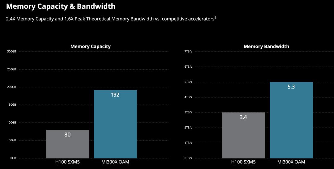 AI 收入激增881%，AMD 想当另一个英伟达