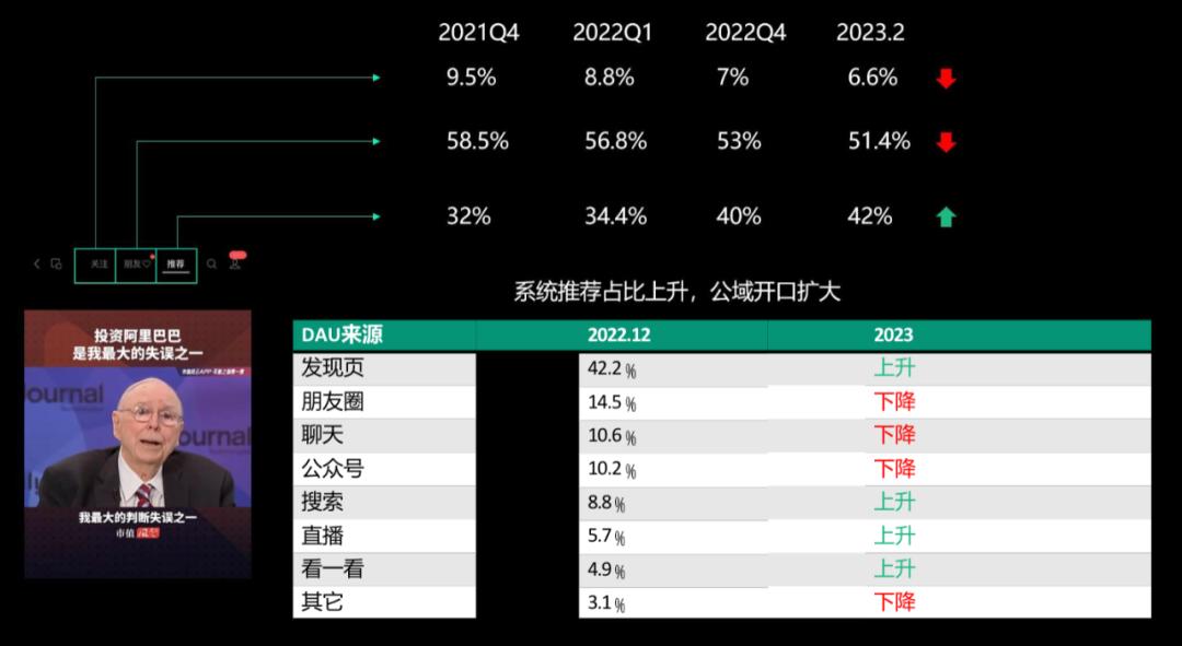 视频号电商这一年：从私域到公域，从社交到算法(图2)