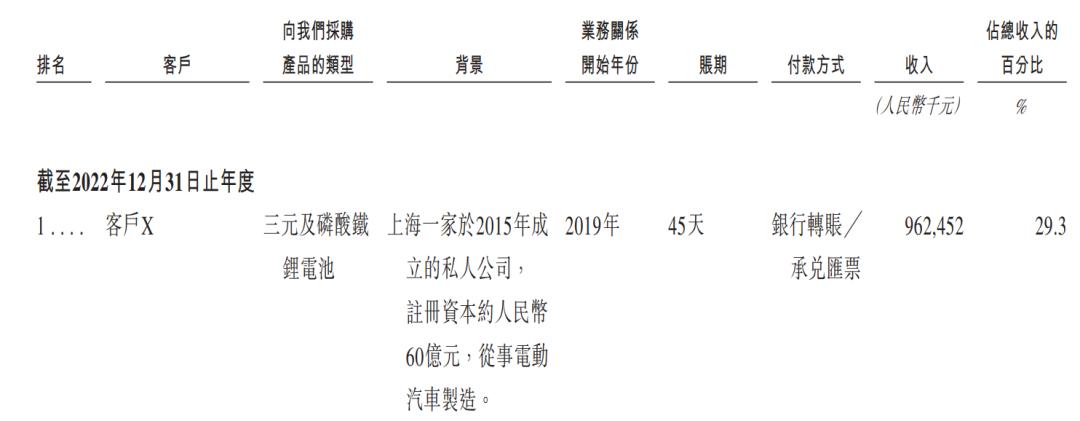 “玻璃大王”曹德旺入股支持胞妹，上汽、一汽电池供应商冲刺港股_https://www.izongheng.net_人工智能_第10张