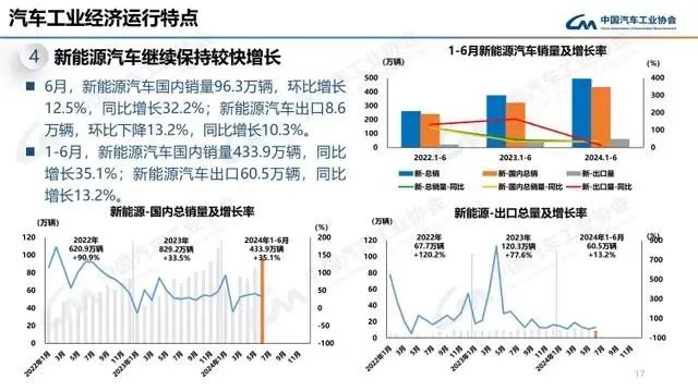 新能源汽车