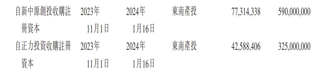 “玻璃大王”曹德旺入股支持胞妹，上汽、一汽电池供应商冲刺港股_https://www.izongheng.net_人工智能_第15张