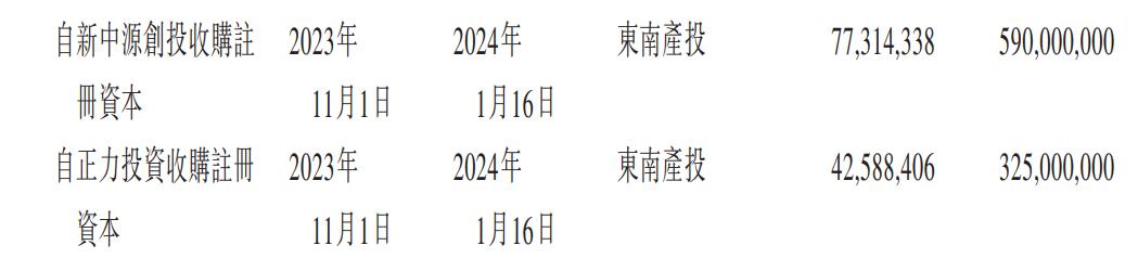 “玻璃大王”曹德旺入股支持胞妹，上汽、一汽电池供应商冲刺港股_https://www.izongheng.net_人工智能_第15张