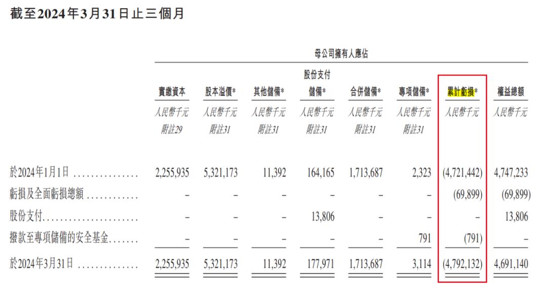 “玻璃大王”曹德旺入股支持胞妹，上汽、一汽电池供应商冲刺港股_https://www.izongheng.net_人工智能_第6张