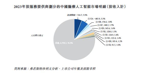 900亿AI巨头，“拆子”奔赴IPO