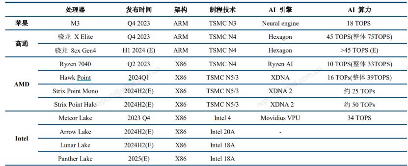 ​AI手机，AIPC，是伪命题吗？