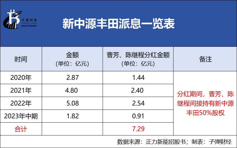 “玻璃大王”曹德旺入股支持胞妹，上汽、一汽电池供应商冲刺港股_https://www.izongheng.net_人工智能_第19张