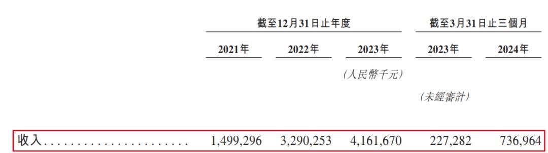 “玻璃大王”曹德旺入股支持胞妹，上汽、一汽电池供应商冲刺港股_https://www.izongheng.net_人工智能_第4张