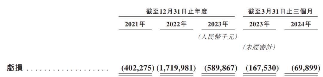 “玻璃大王”曹德旺入股支持胞妹，上汽、一汽电池供应商冲刺港股_https://www.izongheng.net_人工智能_第5张