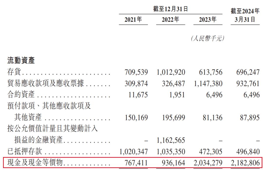 “玻璃大王”曹德旺入股支持胞妹，上汽、一汽电池供应商冲刺港股_https://www.izongheng.net_人工智能_第20张