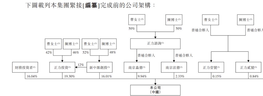 “玻璃大王”曹德旺入股支持胞妹，上汽、一汽电池供应商冲刺港股_https://www.izongheng.net_人工智能_第2张