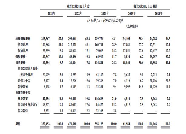 900亿AI巨头，“拆子”奔赴IPO