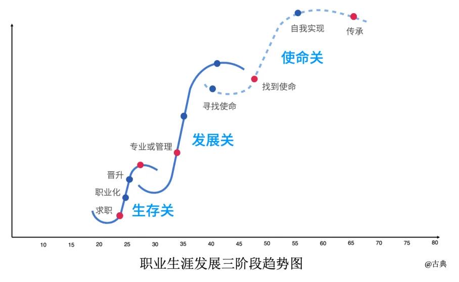 第一学历低的人，后来都怎么样了？_https://www.izongheng.net_快讯_第6张