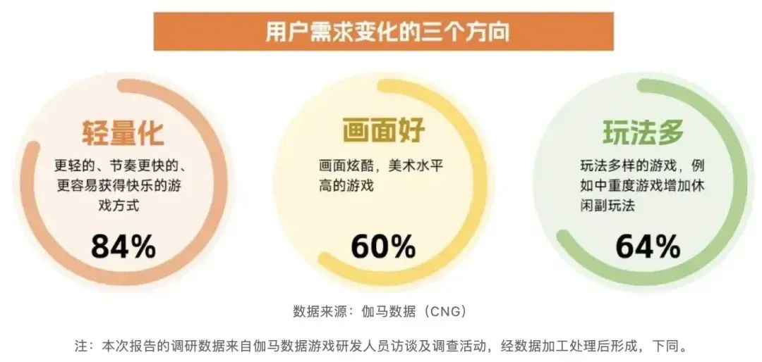 海外3年15亿，回国遇冷？腾讯初尝这一赛道，打法很凶