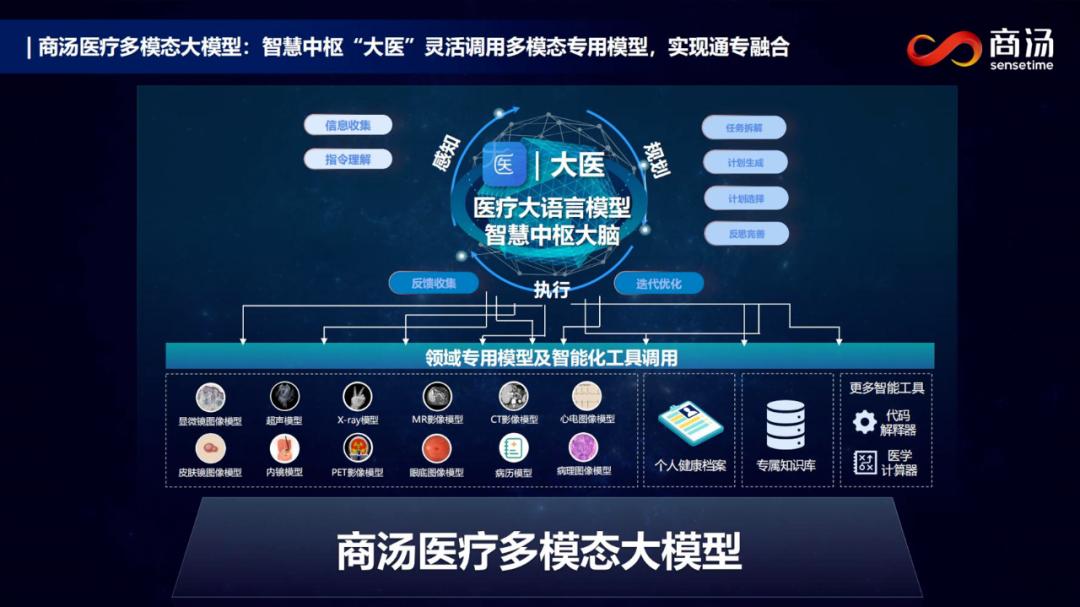 AI医疗来「敲门」，是江湖郎中还是华佗再世？