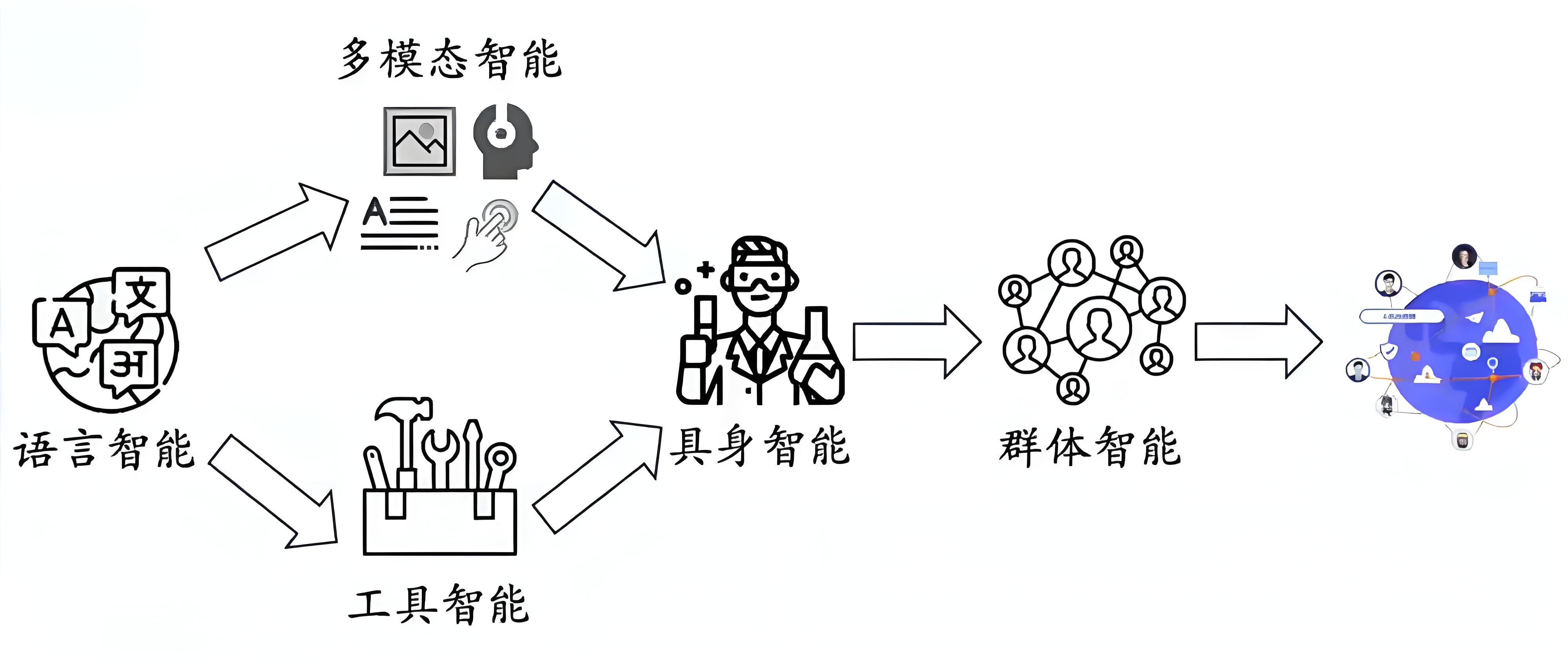 炫完“大模型”，“具身智能”将引爆下一波AI浪潮？