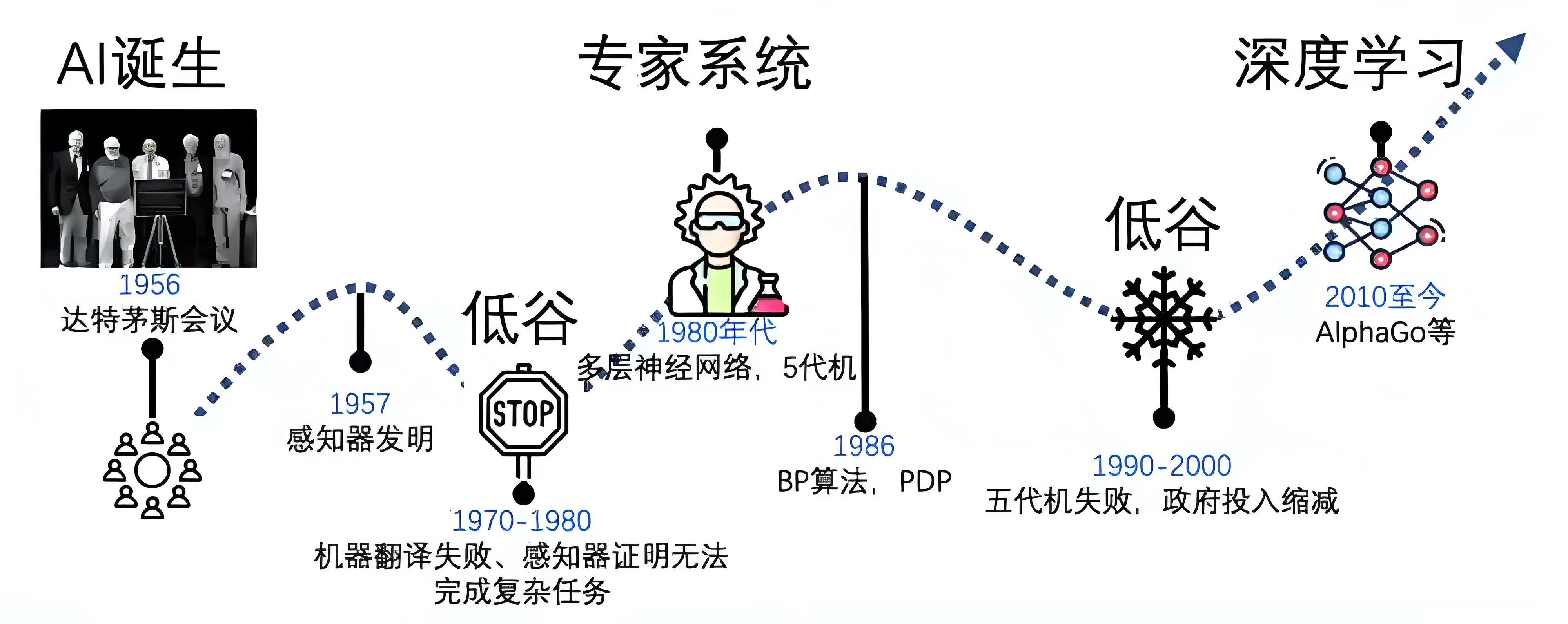 炫完“大模型”，“具身智能”将引爆下一波AI浪潮？