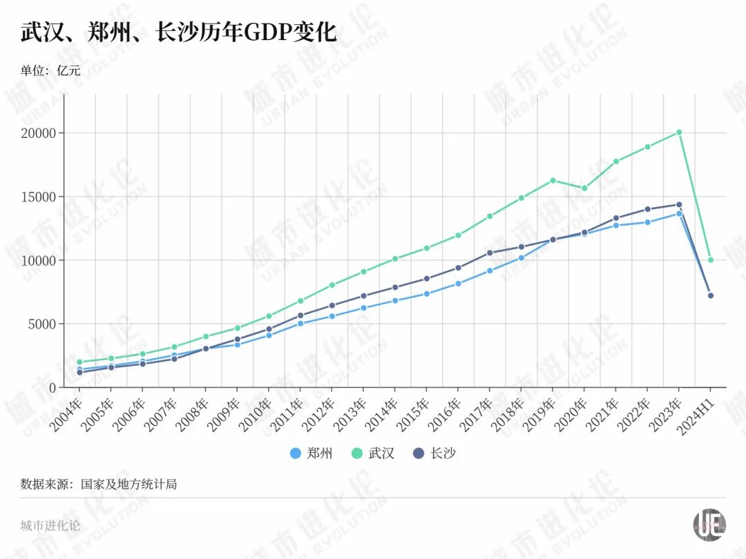 超越长沙