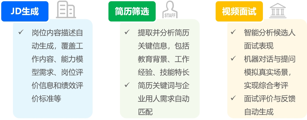 2024年中国AI人力资源行业研究报告