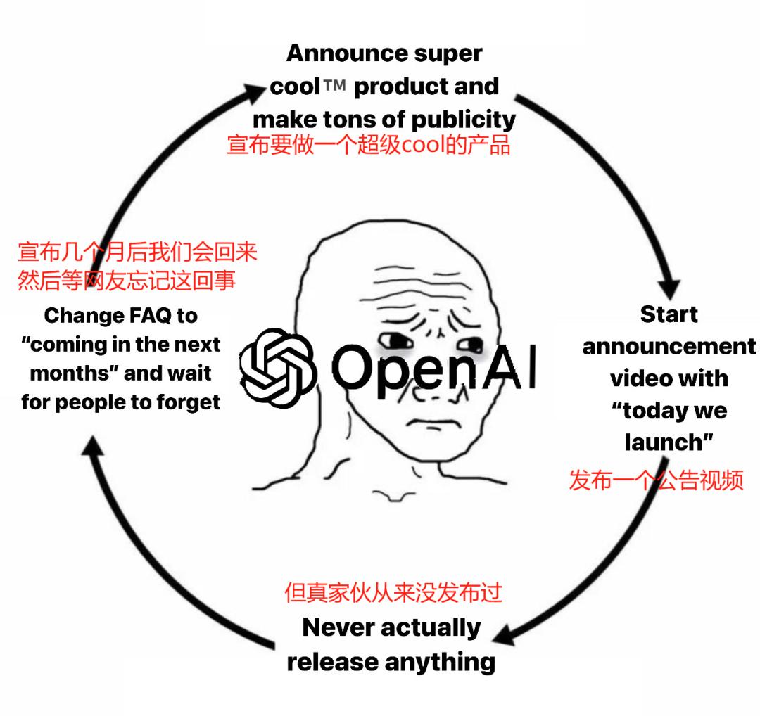 当OpenAI的领导层变成空壳，支撑着它的就只剩下阿尔特曼画的饼？