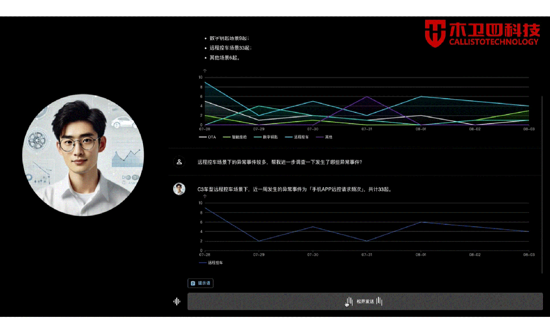 木卫四发布大模型智能体群，蝴蝶AI 2.0开启汽车安全新篇章