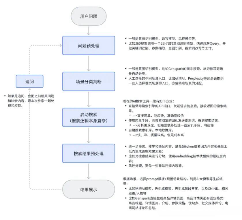 拆解SearchGPT后，我们发现了AI搜索的壁垒、突破和未来