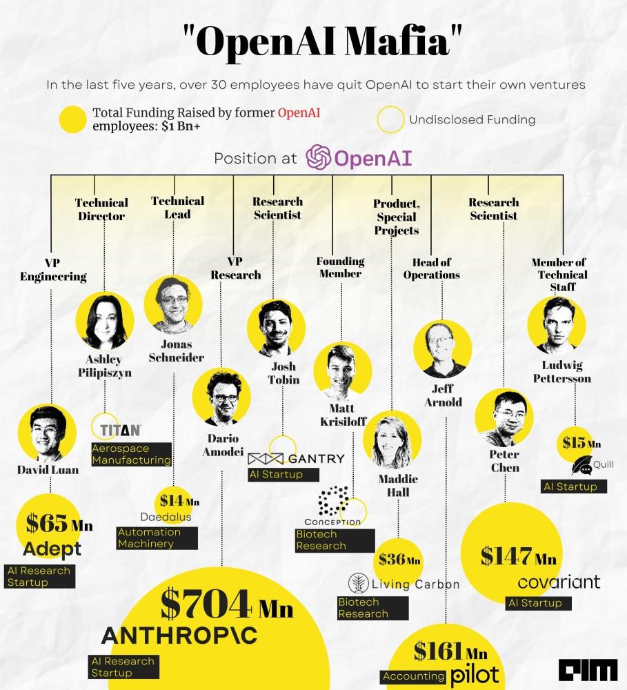 “暴君”主宰AGI，OpenAI走向危险未来？