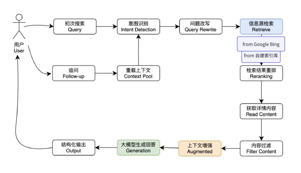 拆解SearchGPT后，我们发现了AI搜索的壁垒、突破和未来