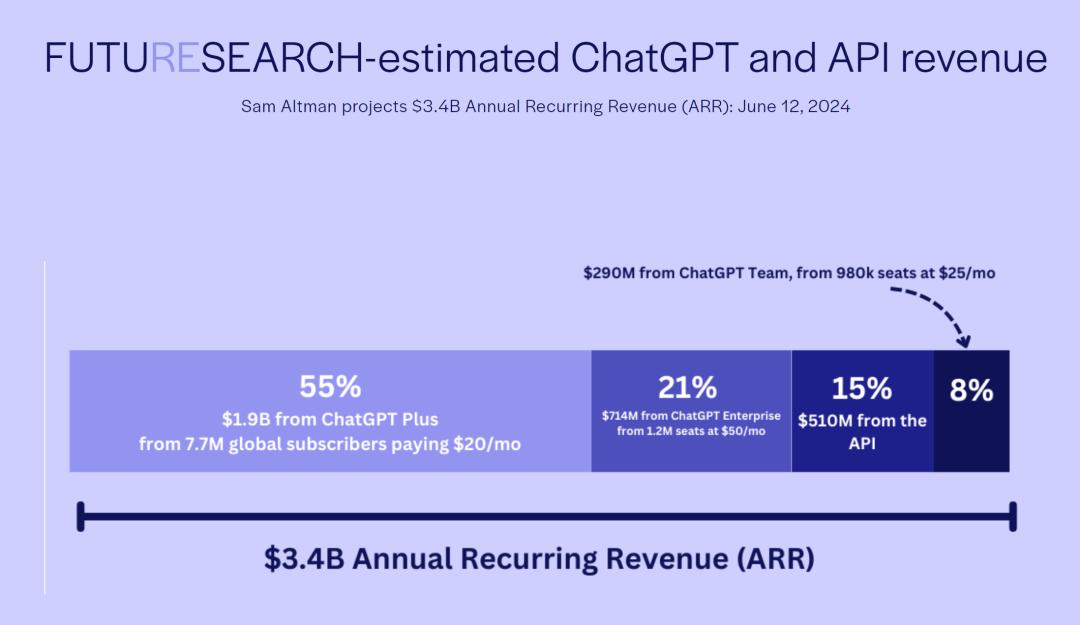 拆解SearchGPT后，我们发现了AI搜索的壁垒、突破和未来