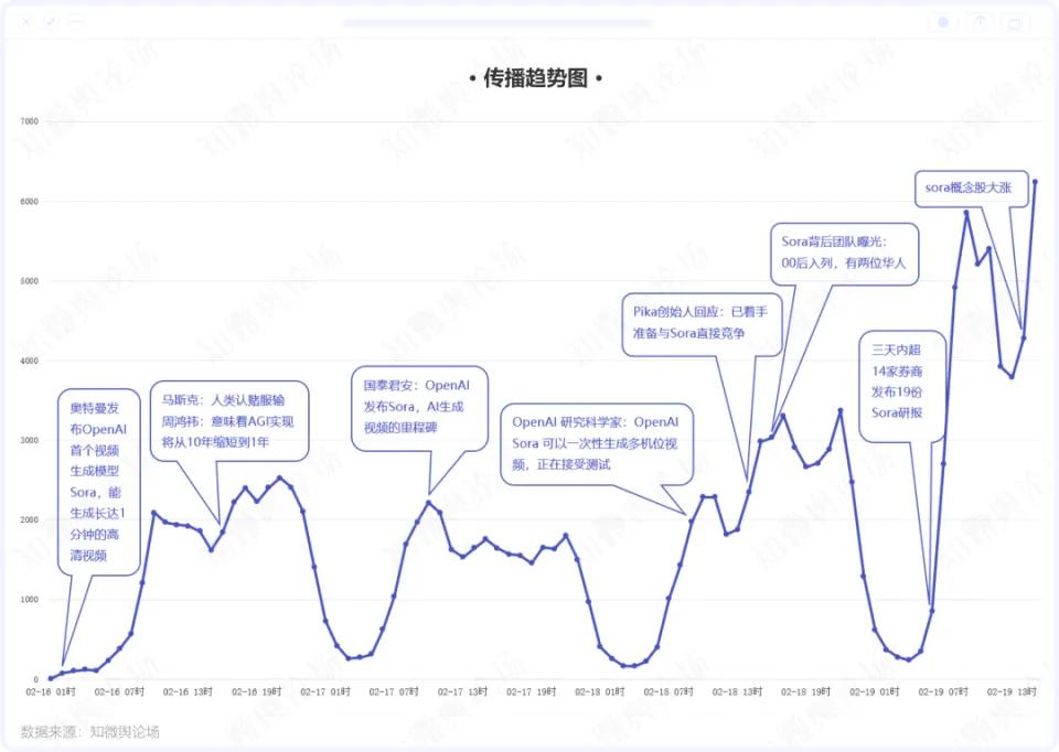 当OpenAI的领导层变成空壳，支撑着它的就只剩下阿尔特曼画的饼？
