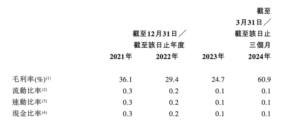 智能车AI芯片第一股上市，市值超百亿，雷军曾领投C轮