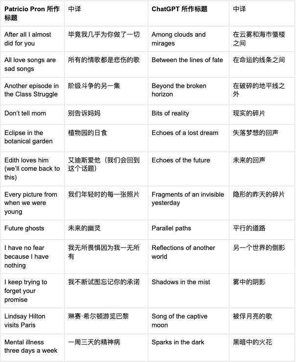 一个用AI写作的科幻小说家，发现了大模型无法取代的人类能力