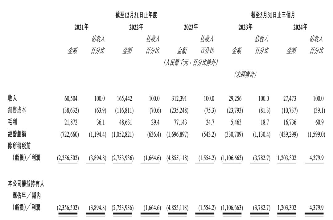 智能车AI芯片第一股上市，市值超百亿，雷军曾领投C轮
