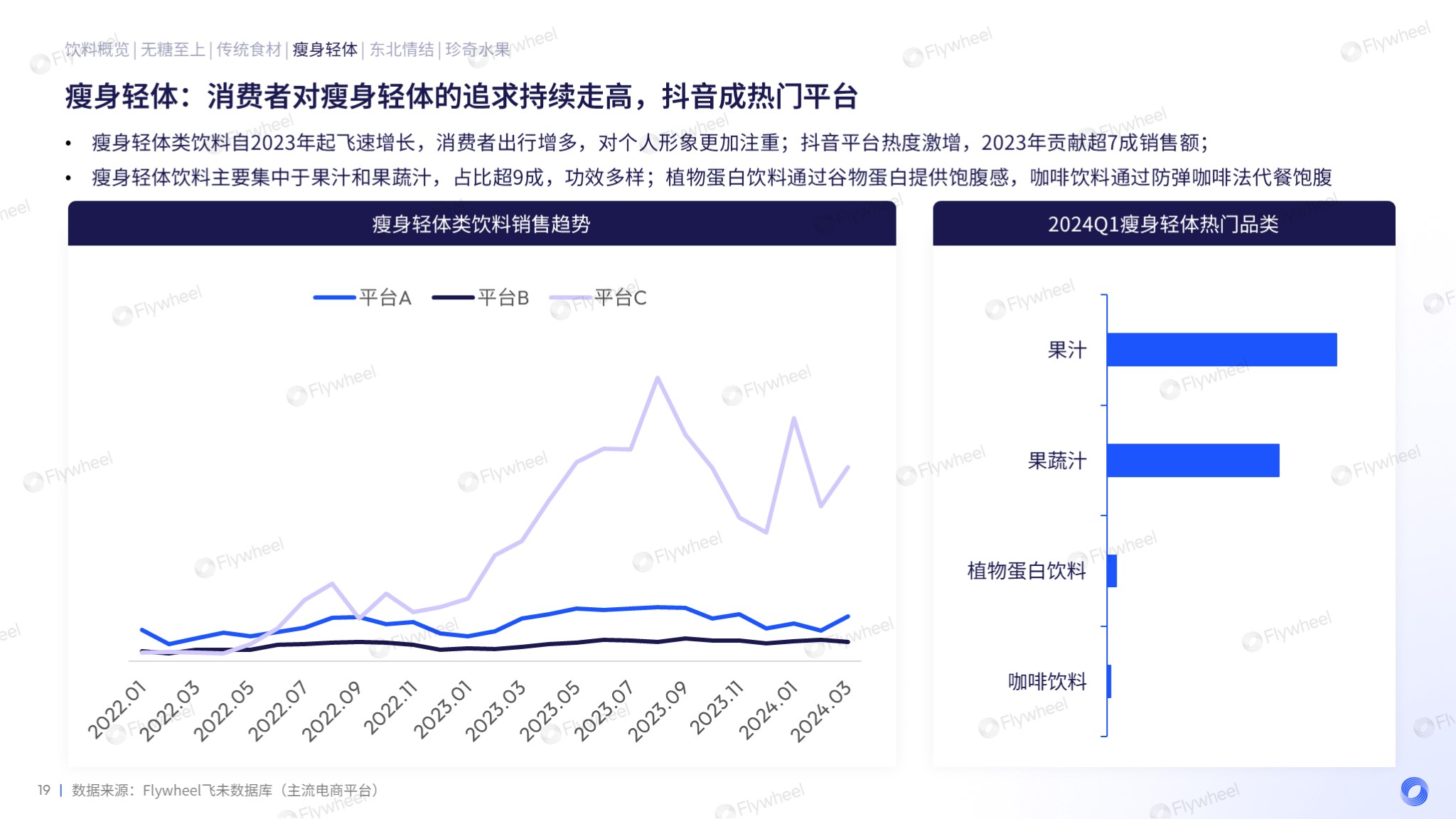 无糖养生之外，饮料市场还有哪些新蓝海？