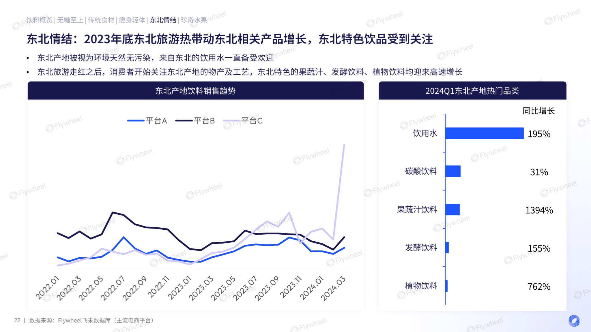 无糖养生之外，饮料市场还有哪些新蓝海？