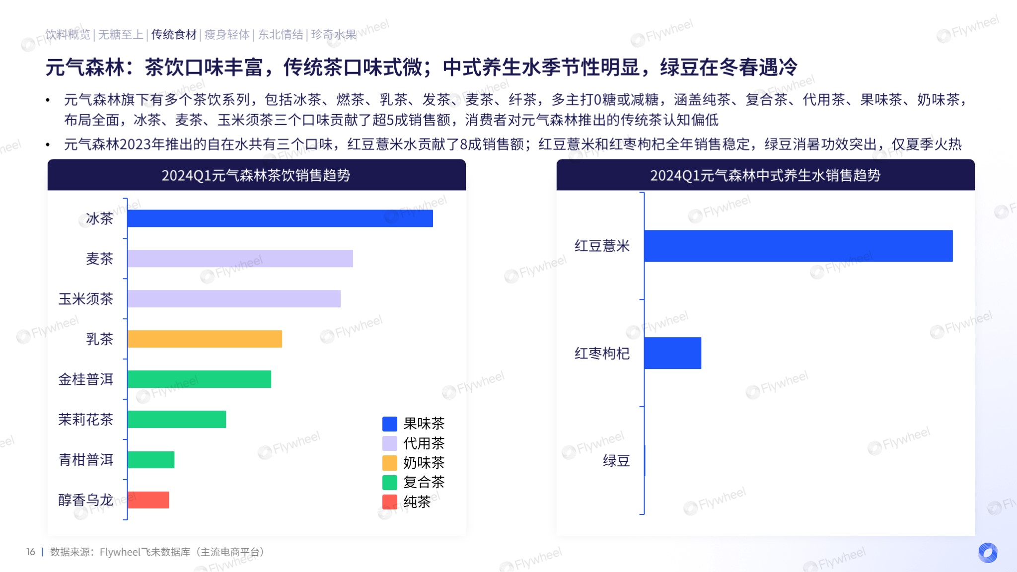 无糖养生之外，饮料市场还有哪些新蓝海？